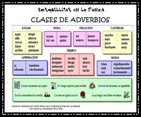 Adverbios Apuntes De Lengua Adverbios Gramática