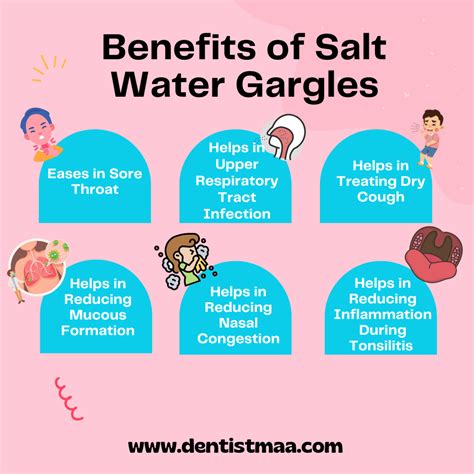 The Ultimate Guide To Benefits Of Salt Water Rinses And Gargles
