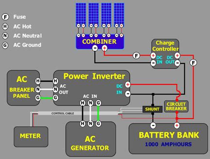 Use 2, 4, 6, or 12 volt batteries to build a system voltage of 12, 24, or 48 volts using series and parallel wiring with just. Solar Tutorial: Batttery bank and charge controller, wind ...