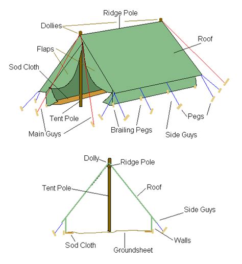 Check out these campsites that will inspire you with those camp. STORMHAVEN PATROL TENT for Scouts