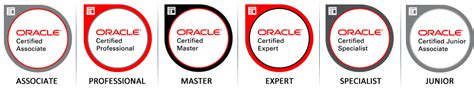 All About The Oracle Certification Path United States Of America