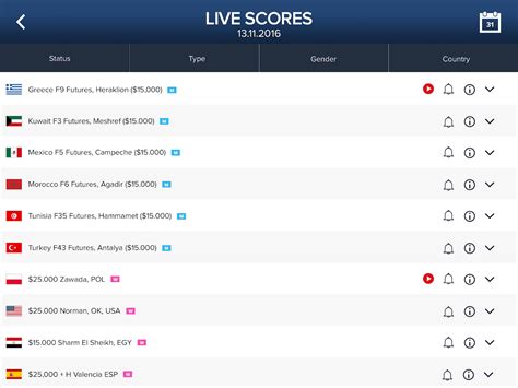 Follow your favorite tennis tournaments and tennis players with 24live livescore point by point. ITF Pro Tennis Live Scores - Android Apps on Google Play