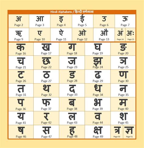 Hindi Alphabet Order Gallery 09f