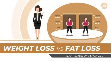The Fundamental Differences Between Weight Loss And Fat Loss