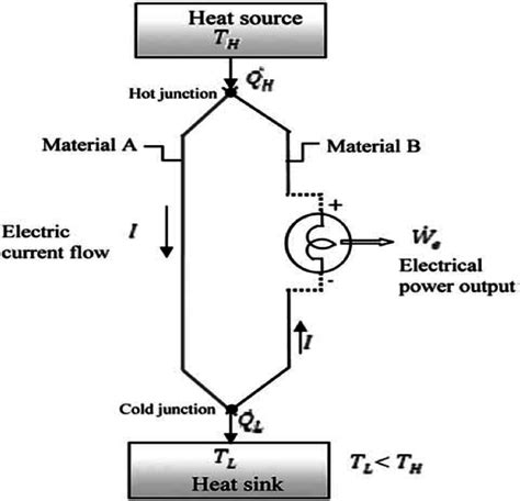 Schematic Diagram Showing The Basic Concept Of A Simple Thermoelectric