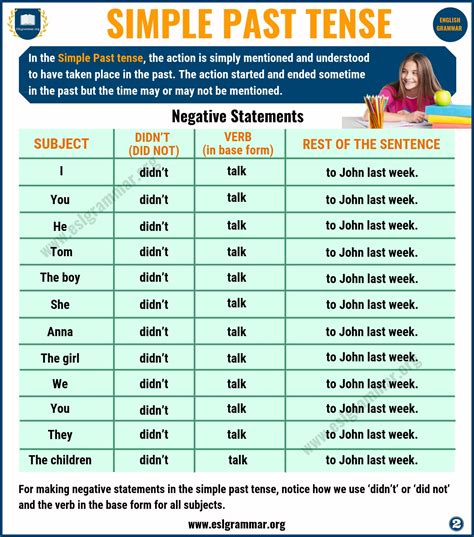 Simple Past Tense Definition And Useful Examples In English Esl Grammar