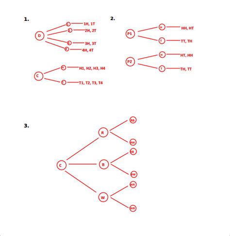 Free 12 Sample Tree Diagram In Ms Word Pdf