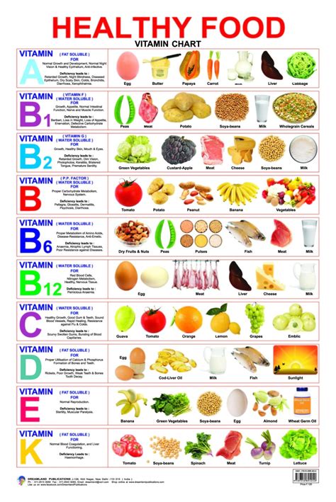 Vitamins Supplements Healthy Food Chart Healthy Tips Healthy Snacks