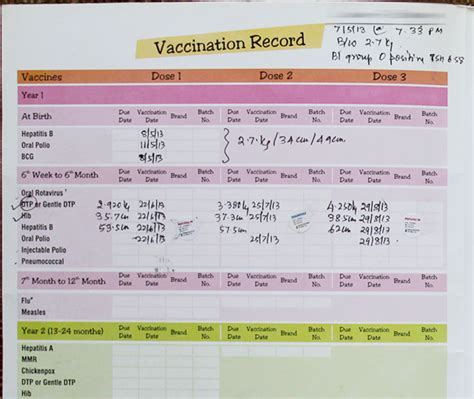 Immunization cards will help you know which vaccines the infant has already received and which are still needed. Immunization Form - Mandar Rane