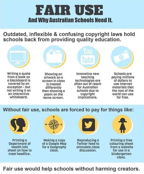 Why Australian Schools Need Fair Use