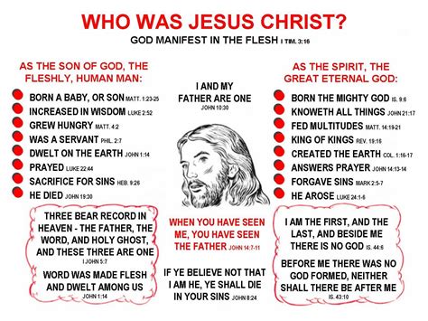 Who Is Jesus Christ In The Bible Abiewce