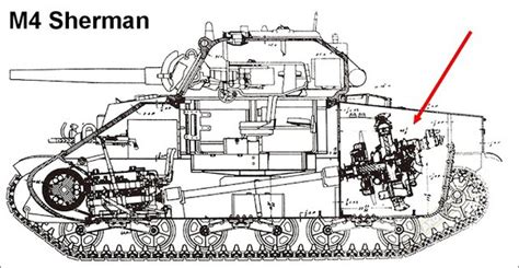 Sherman Tank Interior Diagram