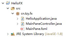 Getting Started With Javafx Javafx And Fxml