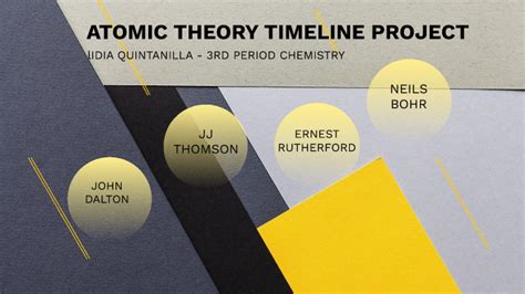 Atomic Theory Timeline Project By Lidia Quintanilla On Prezi