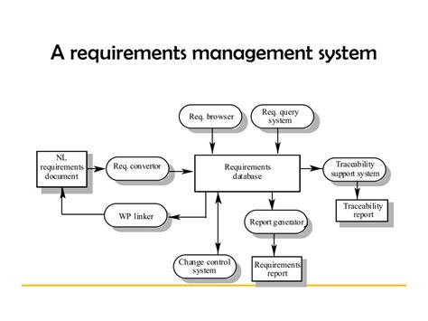 Requirements Management Process Model Systems Engineering Process Riset