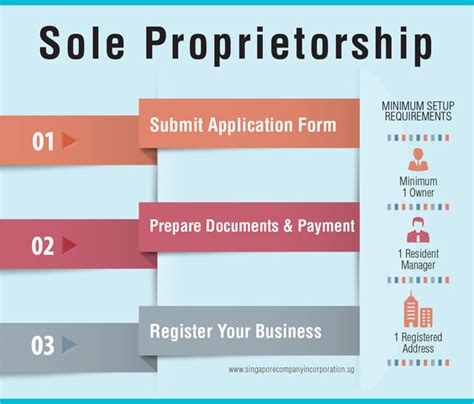More flexibility over how you're taxed. You may have to read this about Sole Proprietorship Tax ...