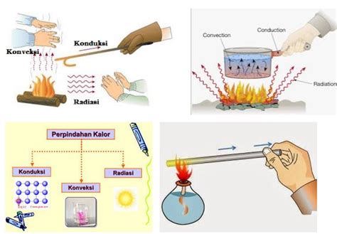 Maybe you would like to learn more about one of these? Contoh Perpindahan Panas Secara Konduksi Berdasarkan ...