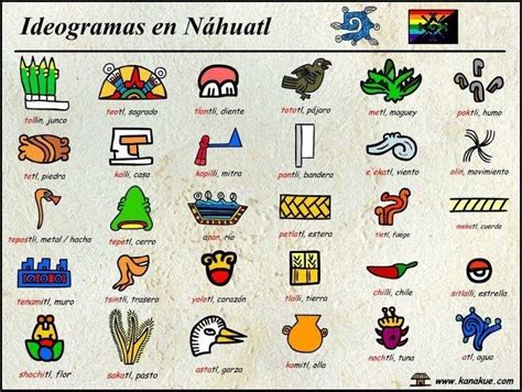 Pdf Como Se Leen Los Glifos En N Huatl Y Espa Ol Mayan Symbols