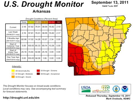 Arkansas Extreme Weather Blog Drought Likely To Get Worse