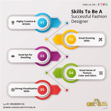 Learn How To Be A Fashion Designer Infographic Template Powerpoint