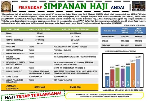 Arabic صندوق الحج) is the malaysian hajj pilgrims fund board. Kenapa Ejen Takaful Suka Membandingkan Takaful Dengan ...