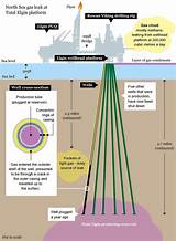 Images of North Sea Gas
