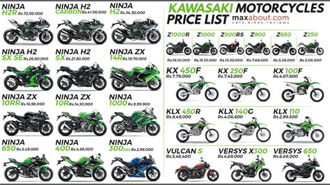 Equipping cyclists is our specialty; Kawasaki Bikes Price List in India (Full Lineup)