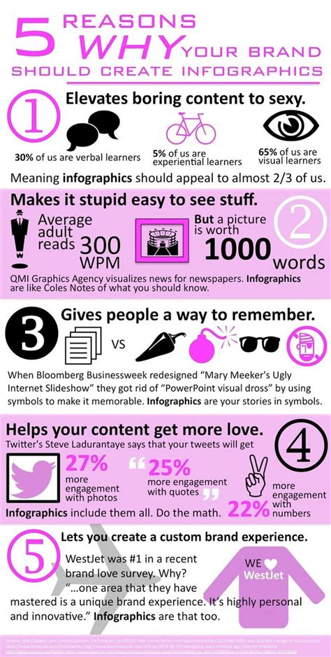 Why Your Brand Should Create Infographics Apex Public Relations Inc