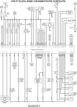 A/c wot relay, fuel pump relay, electronic shift, diode, power locks, fog lamp relay, fuse panel, ignition switch, eec power relay. Mazda B2300 Engine Diagram - Wiring Diagram
