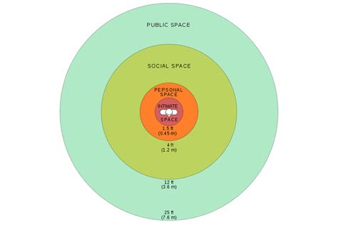 Why Do We Have Personal Space Live Science