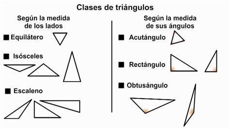 Teoría De Triángulos Para Primaria Geometría Plana Youtube