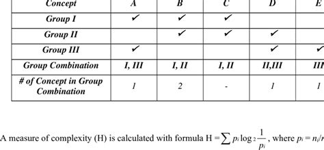 15 Grouping Example Download Table