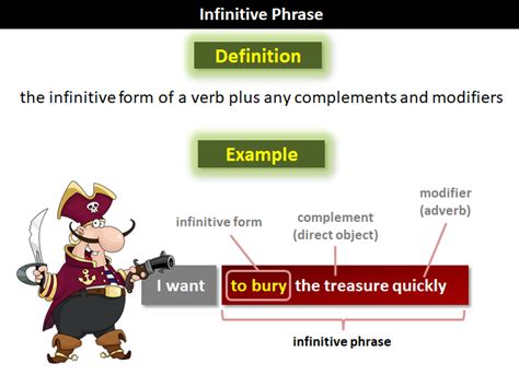 Infinitive Phrase | What Is an Infinitive Phrase?