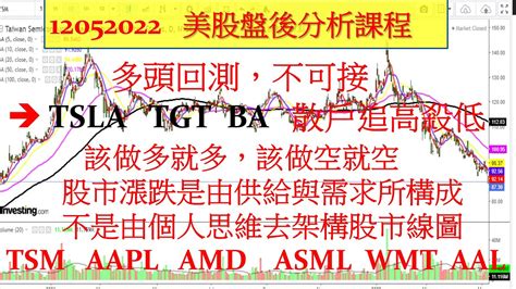 美股盤後課程！多頭回測，不可接，tsla Tgt Ba散戶追高殺低，該做多就多，該做空就空 Tsm Aapl Amd A Sml Wmt