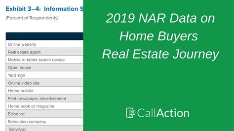 What Percentage Of Home Buyers Use The Internet 📊 2019 Nar Home Buyer