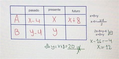 21 Hace 4 años la edad de A era la mitad de la edad que tenía B Si