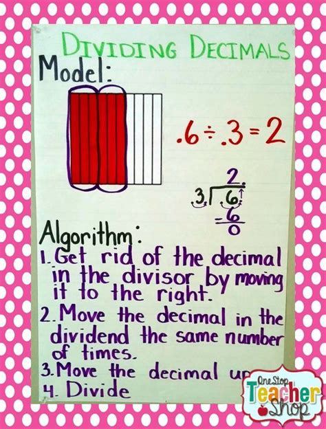 Dividing Decimals By Whole Numbers Anchor Chart