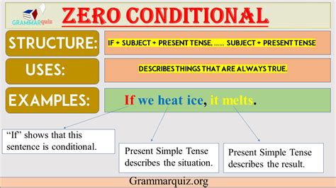 Zero Conditional Sentences Definition Structure And Uses With Examples