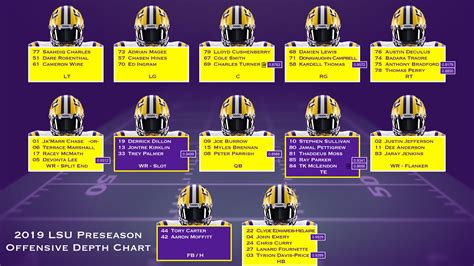 Each team's roster consisted of at least 15 skaters (forwards and defencemen) and two goaltenders, and at most 22 skaters and three goaltenders. NCAA Football 14: 2019-2020 Roster Update - Page 61 ...
