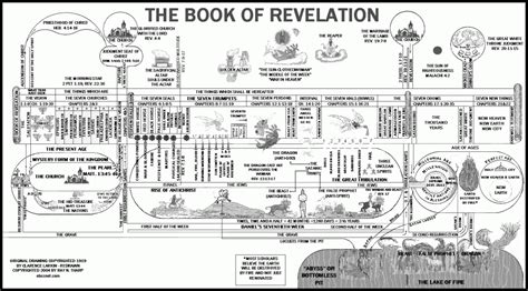 Revealing Whats Not In Revelation So We Can Revel In