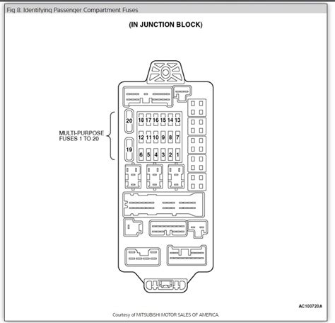 2003 mitsubishi lancer fuse box diagram wiring. Fuse Box Mitsubishi Galant 2003 - Wiring Diagram