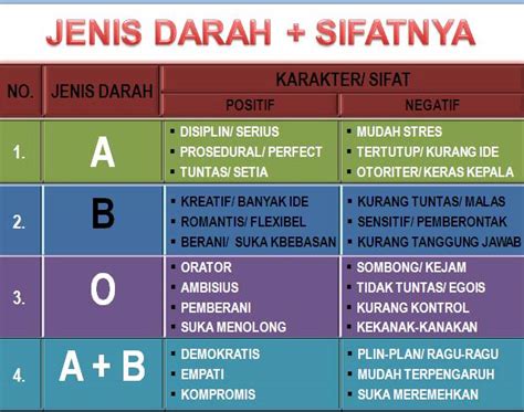 Inilah Rahasia Tersembunyi Dibalik Golongan Darah Bingkai Berita