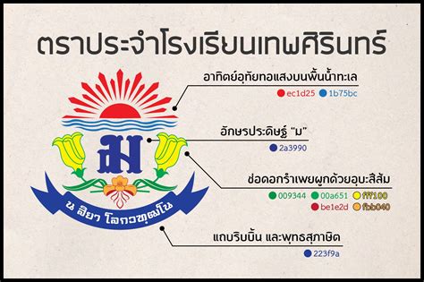 ณัฐวรรธน์ บุญคีรินทร์ หรือชื่อในวงการว่า เจินเจิน บุญสูงเนิน เกิดวันที่ 2 มกราคม พ.ศ. ::โรงเรียนเทพศิรินทร์::