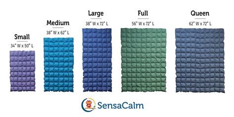 Weighted Blanket Weight Chart Toddler – Yoiki Guide