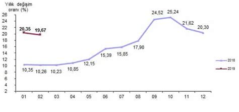 Jun 22, 2021 · fed'den enflasyon mesajı fed başkanı jerome powell, enflasyonun son aylarda kayda değer şekilde yükseldiğini, bunun yanında enflasyondaki artışın geçici olduğunu belirtti. Şubat 2019 enflasyon rakamları (TÜFE) açıklandı! - Ekonomi