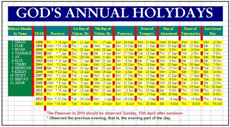 Hashems Holy Feast Days Yesheva4me
