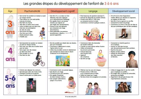 Développement De Lenfant Developpement Du Nourrisson