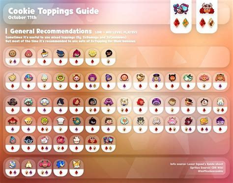 Cookie Run Kingdom Toppings Guide Which One Should You Use