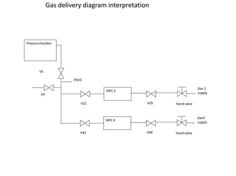 Ppt Interpretation Of Gas Delivery Diagrams Powerpoint Presentation