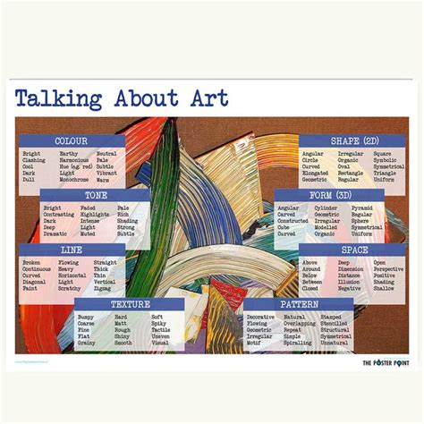 Poster of Vocabulary to Describe Art – The Poster Point